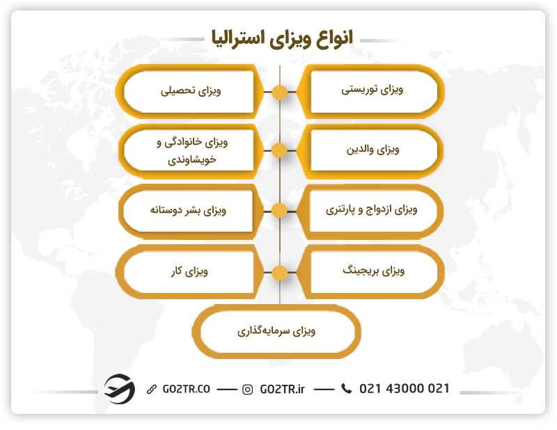  انواع ویزای استرالیا