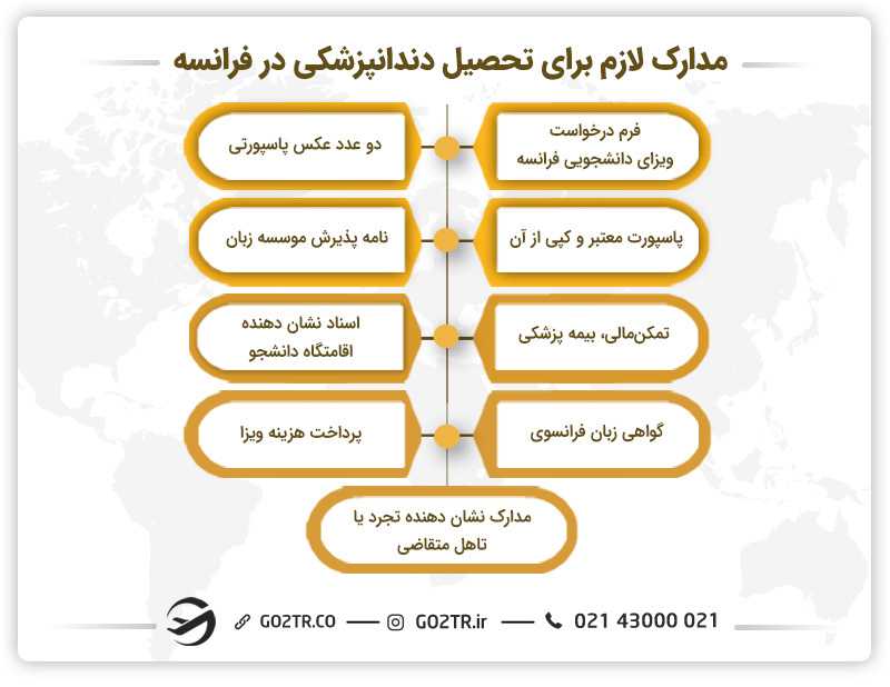 مدارک ضروری برای تحصیل دندانپزشکی در فرانسه