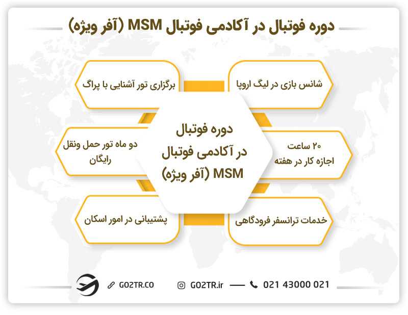 مزایای شرکت در آکادمی فوتبال MSM
