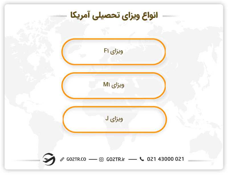 انواع ویزای تحصیلی کشور آمریکا