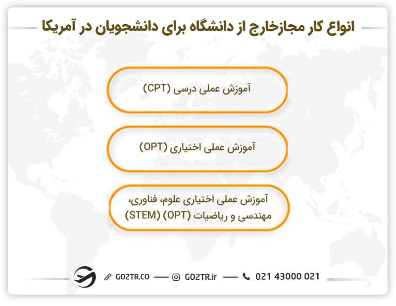 شرایط کار با ویزای تحصیلی آمریکا