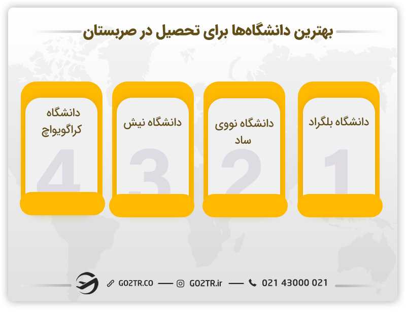 دانشگاههای برتر صربستان
