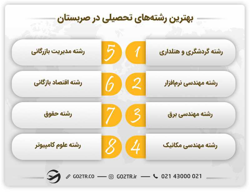 بهترین رشتههای تحصیلی دانشگاهی در صربستان