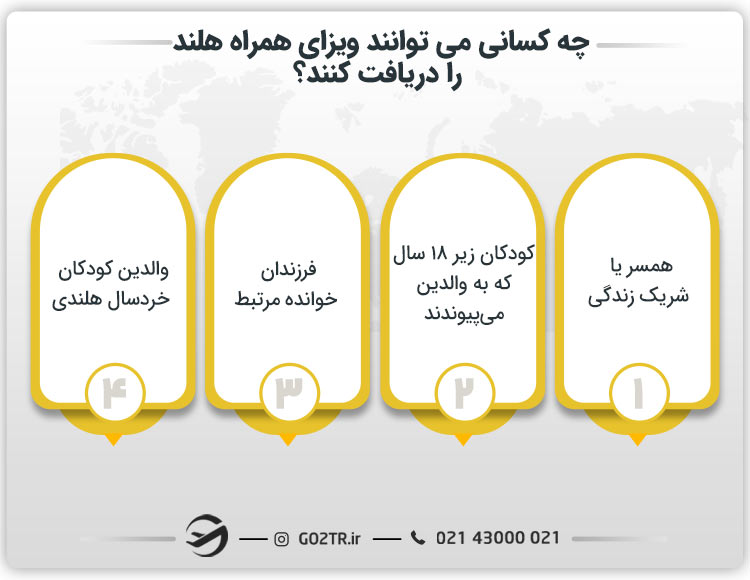 چه کسانی می توانند ویزای همراه هلند را دریافت کنند؟