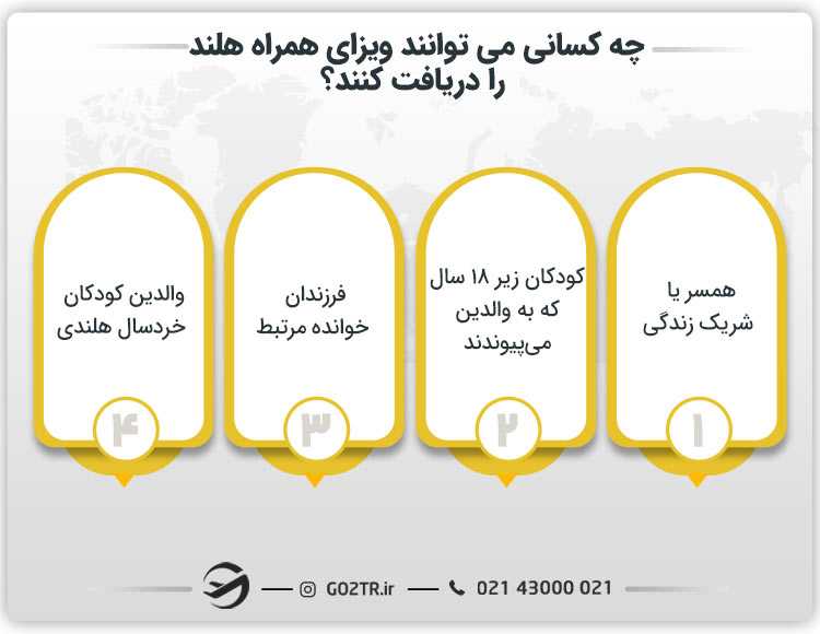 چه کسانی می توانند ویزای همراه هلند را دریافت کنند؟