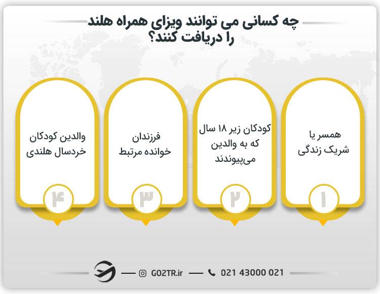 چه کسانی می‌ توانند ویزای همراه هلند را دریافت کنند؟