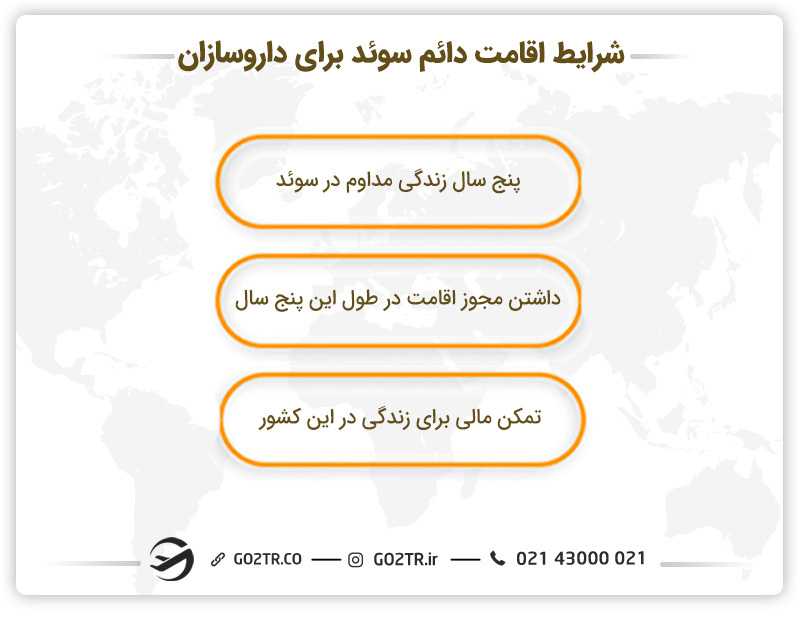 دریافت اقامت دائم پس از مهاجرت داروسازان به سوئد