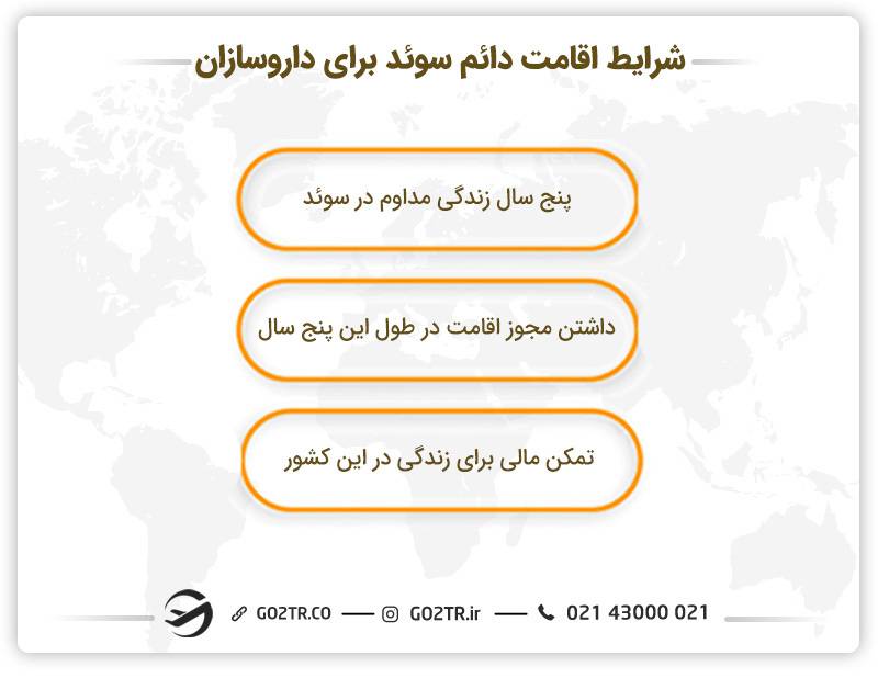 دریافت اقامت دائم پس از مهاجرت داروسازان به سوئد