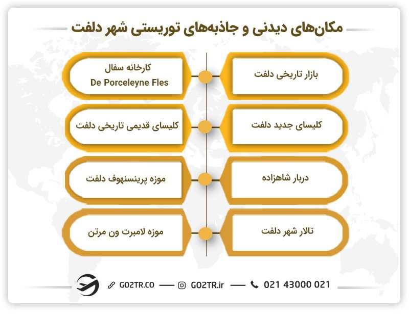 مکانهای دیدنی شهر دلفت، یکی از بهترین شهرهای هلند