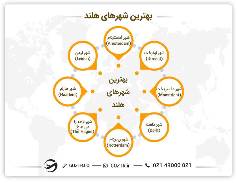 بهترین شهرهای هلند