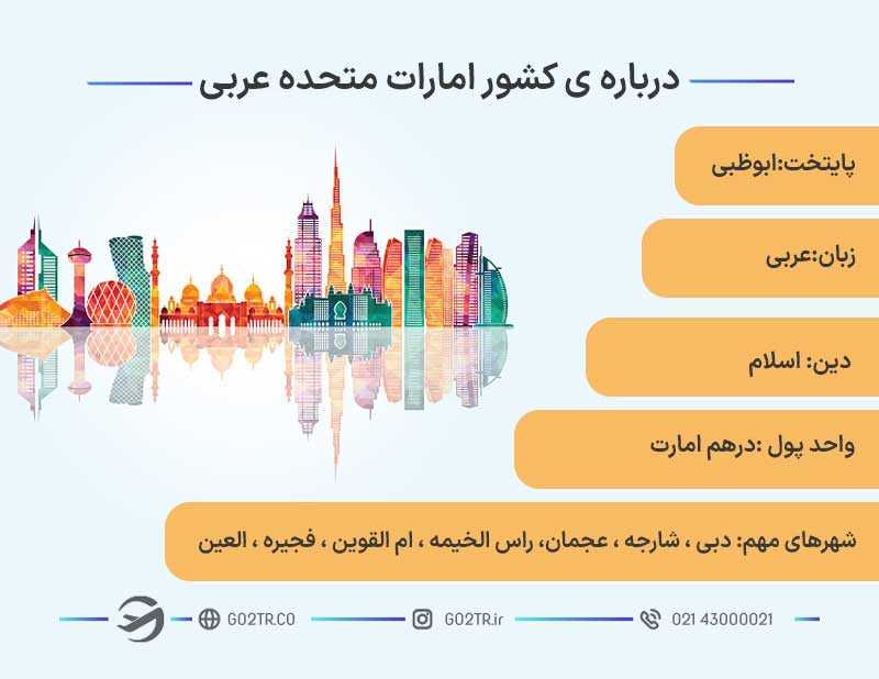 درباره کشور امارات