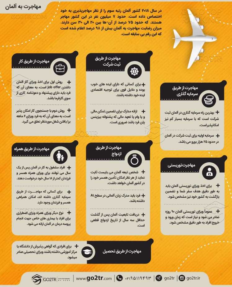 اینفوگرافی روش‌های کلی مهاجرت به آلمان