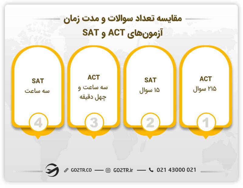 مقایسه آزمون ACT و SAT از لحاظ مباحث و زمان بندی