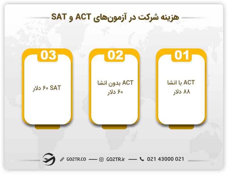 مقایسه آزمون ACT و SAT از لحاظ هزینه