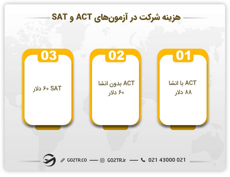 مقایسه آزمون ACT و SAT از لحاظ هزینه