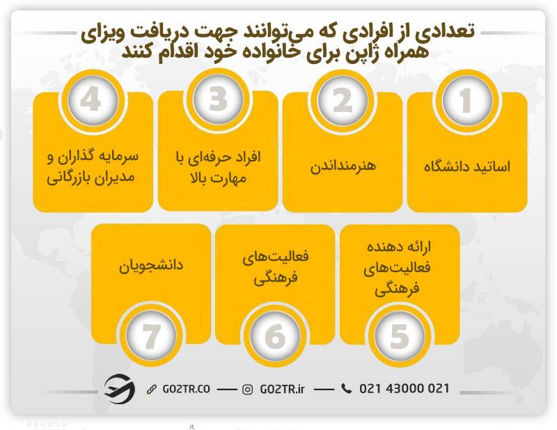 شرایط دریافت ویزای همراه ژاپن
