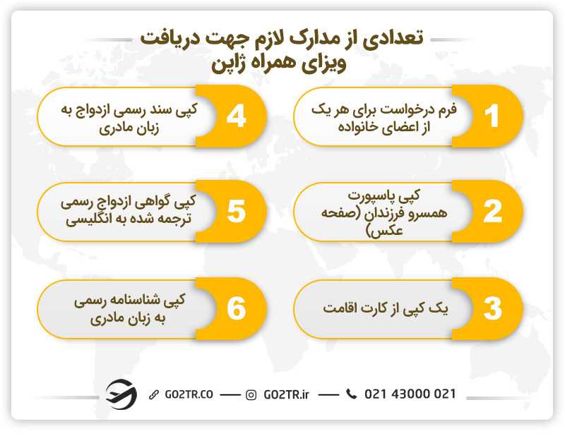 تعدادی از مدارک لازم جهت دریافت ویزای همراه ژاپن
