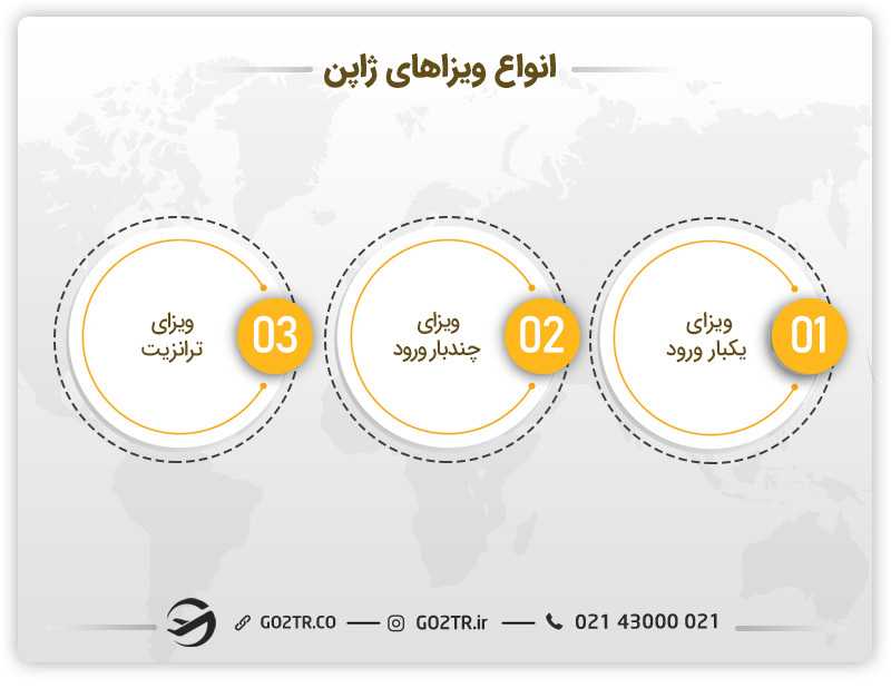 انواع ویزای ژاپن
