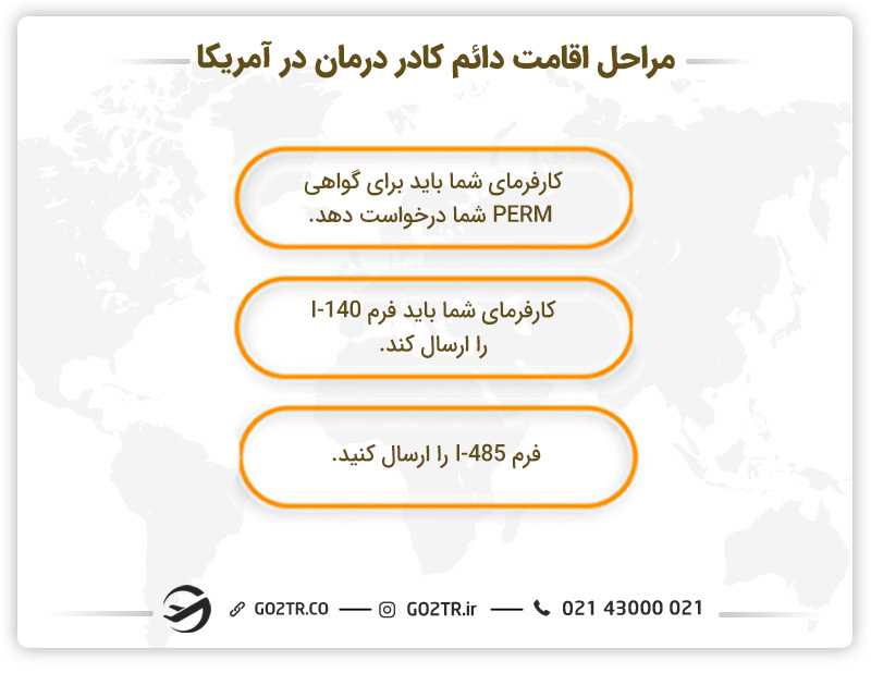 نحوه دریافت اقامت دائم کادر درمان در آمریکا