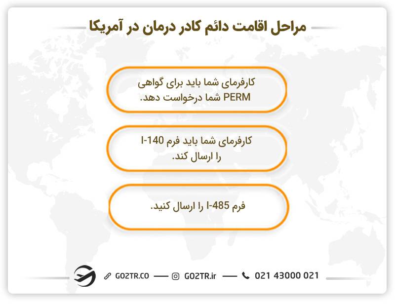 نحوه دریافت اقامت دائم کادر درمان در آمریکا