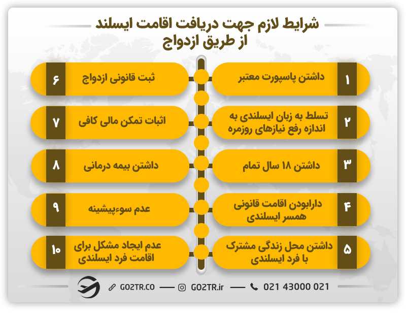 شرایط لازم جهت دریافت اقامت ایسلند از طریق ازدواج