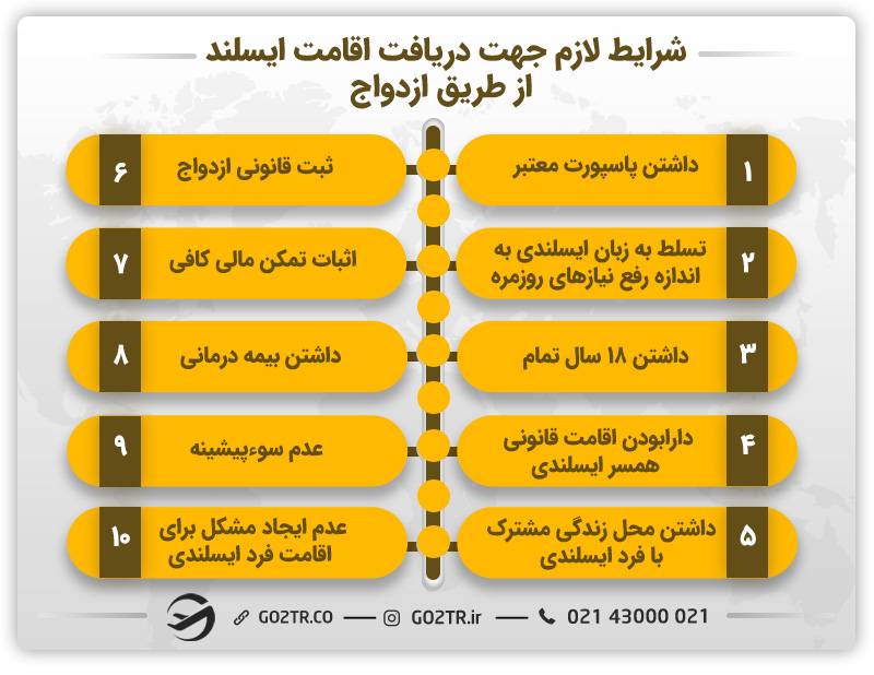 شرایط لازم جهت دریافت اقامت ایسلند از طریق ازدواج