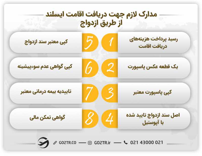 مدارک لازم جهت دریافت اقامت ایسلند از طریق ازدواج