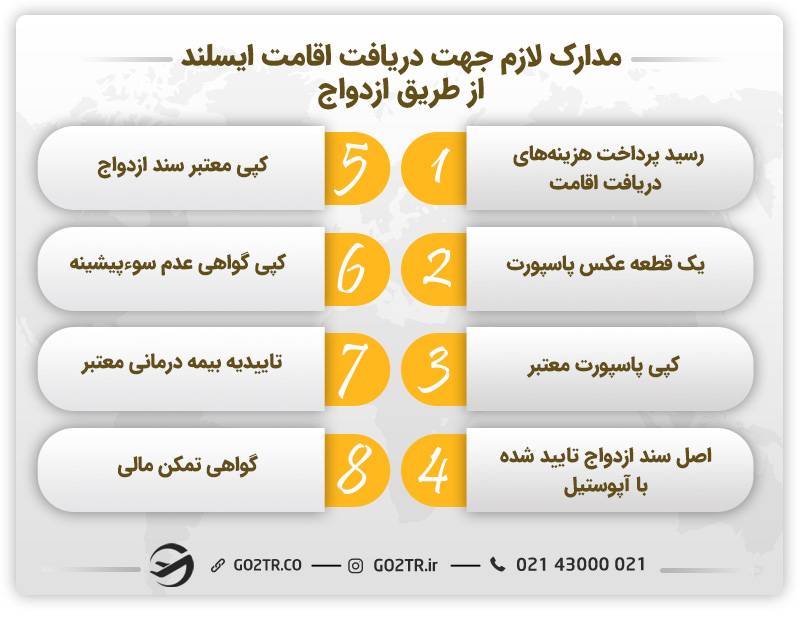 مدارک لازم جهت دریافت اقامت ایسلند از طریق ازدواج