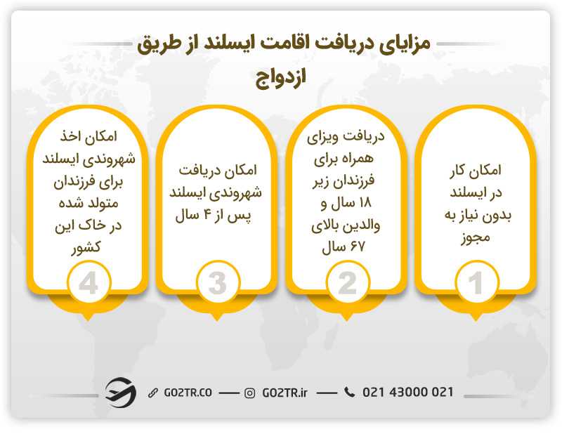 مزایای دریافت اقامت ایسلند از طریق ازدواج