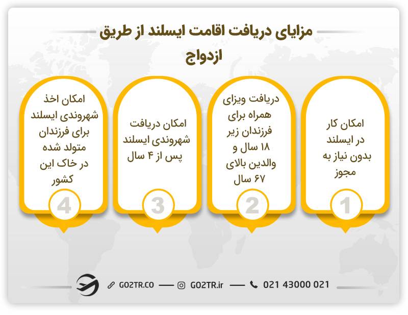 مزایای دریافت اقامت ایسلند از طریق ازدواج