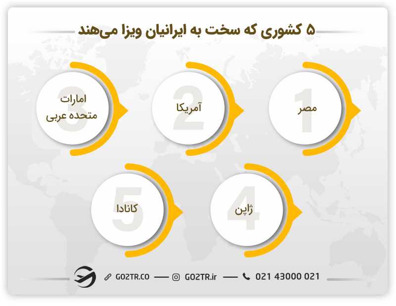 لیست کشورهایی که به ایرانیان سخت ویزا میدهند