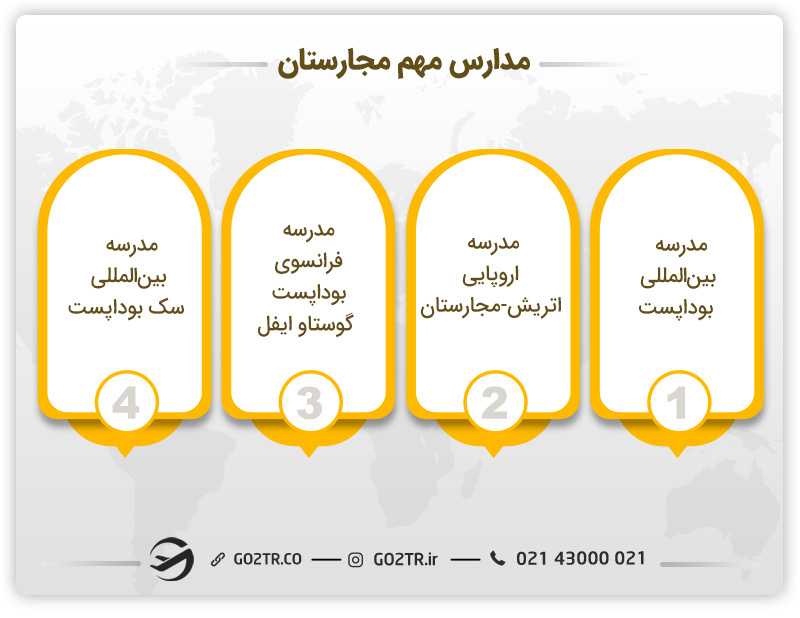 مدارس مهم مجارستان