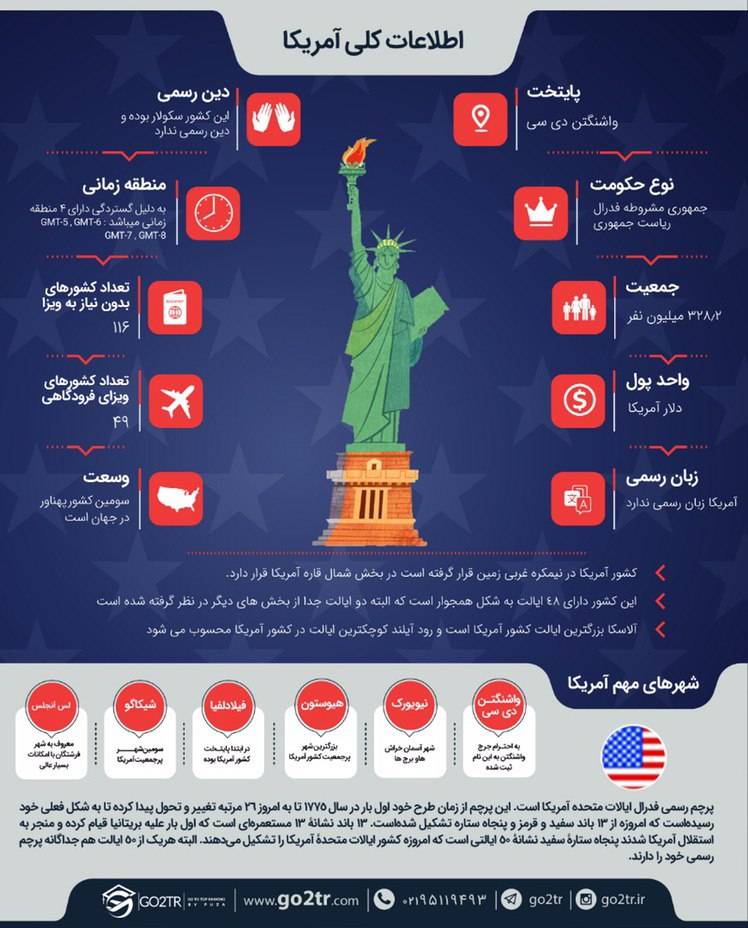 اینفوگرافی اطلاعات کلی در مورد کشور آمریکا
بورسیه تحصیلی امریکا برای ایران
