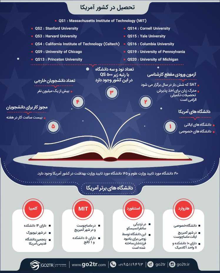 اینفوگرافی دانشگاههای برتر آمریکا