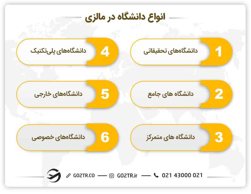 انواع دانشگاه در مالزی