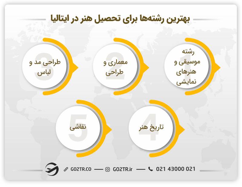 بهترین رشته‌های هنر برای تحصیل در ایتالیا