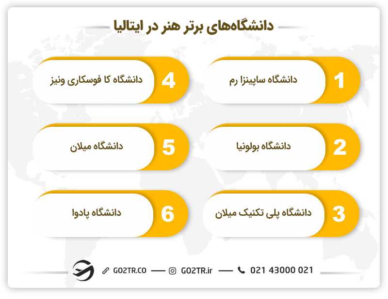دانشگاههای برتر در زمینه هنر در ایتالیا