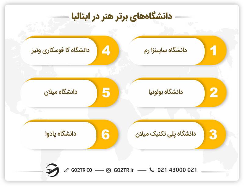 دانشگاه‌‌های برتر در زمینه هنر در ایتالیا