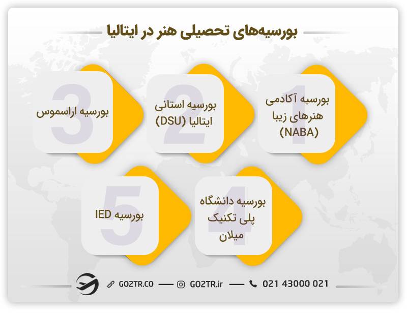 بورسیه‌‌های تحصیلی هنر در ایتالیا