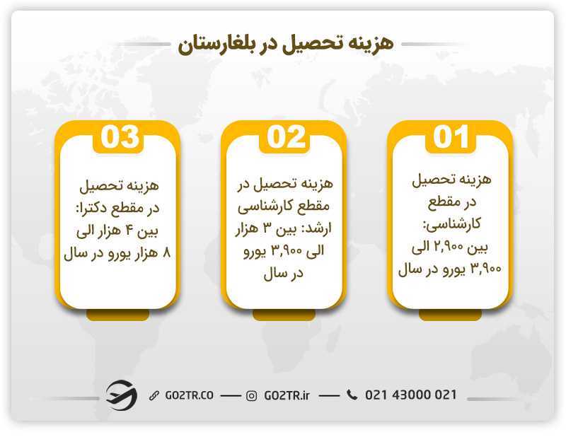 هزینه تحصیل در بلغارستان
