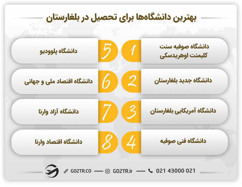 بهترین دانشگاهها برای تحصیل در بلغارستان