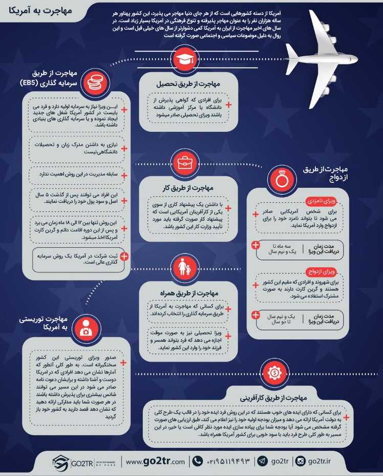 اینفوگرافی روشهای مهاجرت به آمریکا