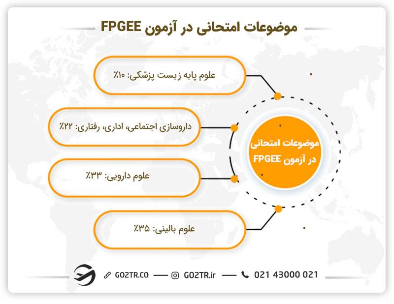 موضوعات امتحانی آزمون FPGEE 