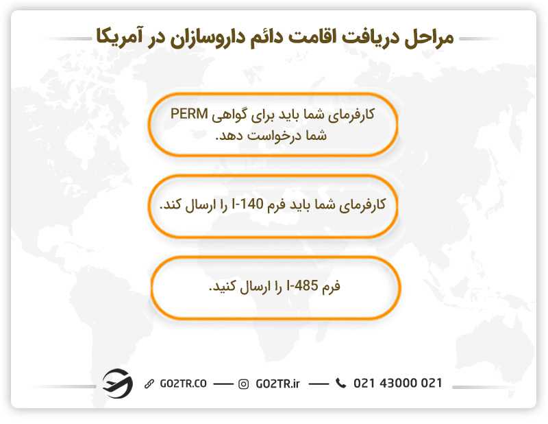 مهاجرت داروسازان به آمریکا و دریافت اقامت