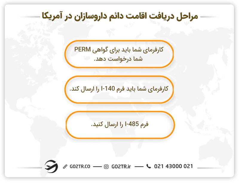 مهاجرت داروسازان به آمریکا و دریافت اقامت