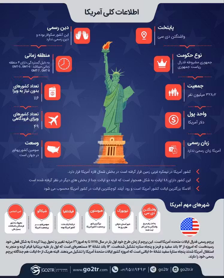 اینفوگرافی اطلاعات کلی در مورد کشور آمریکا