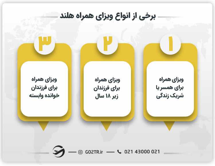برخی از انواع ویزای همراه هلند