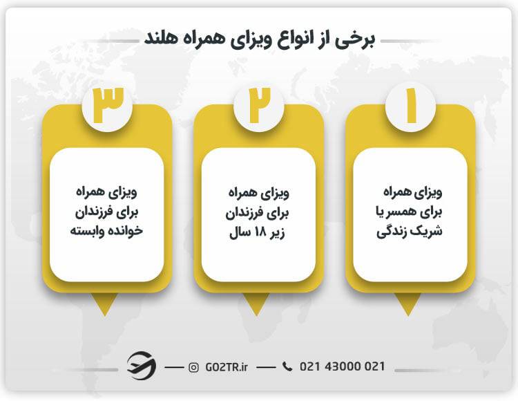 برخی از انواع ویزای همراه هلند