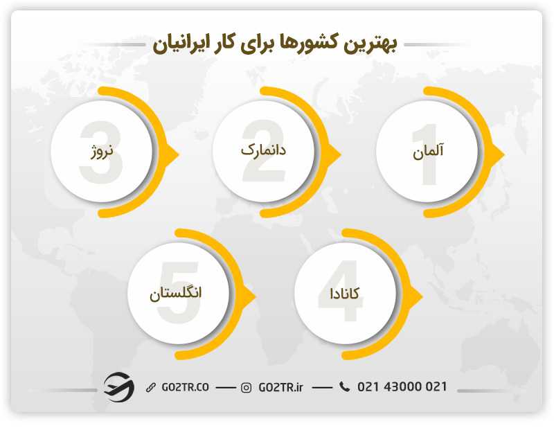 نگاه کلی به بهترین کشورها برای کار ایرانیان