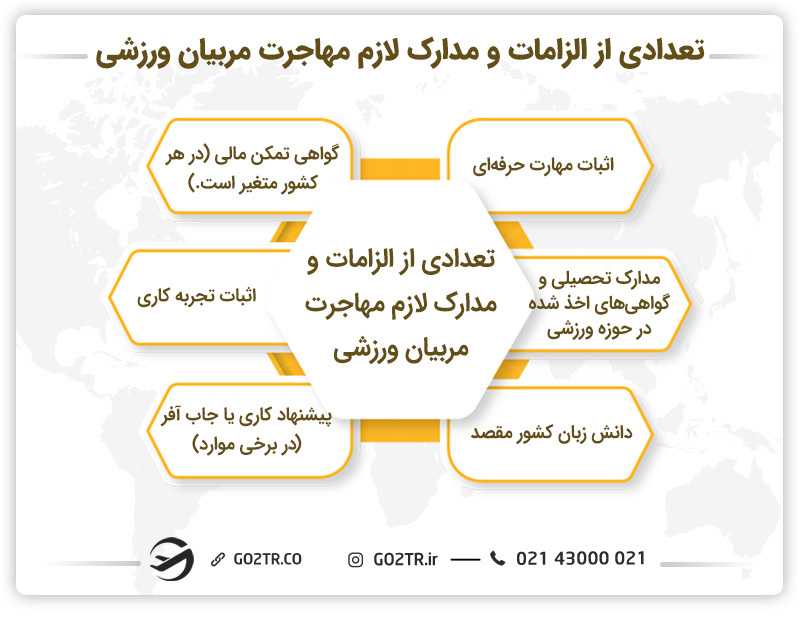 تعدادی از الزامات و مدارک لازم جهت مهاجرت مربیان ورزشی به خارج